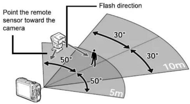 Point the remote sensor toward the camera Flash direction 30° 30° 10m 50° 50° 5m
