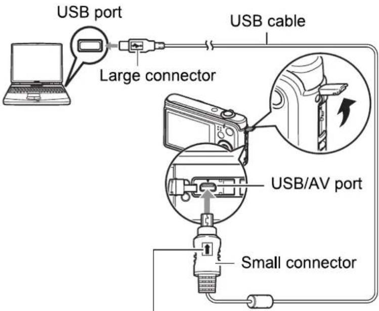 USB port Large connector USB cable USB/AV port Small connector