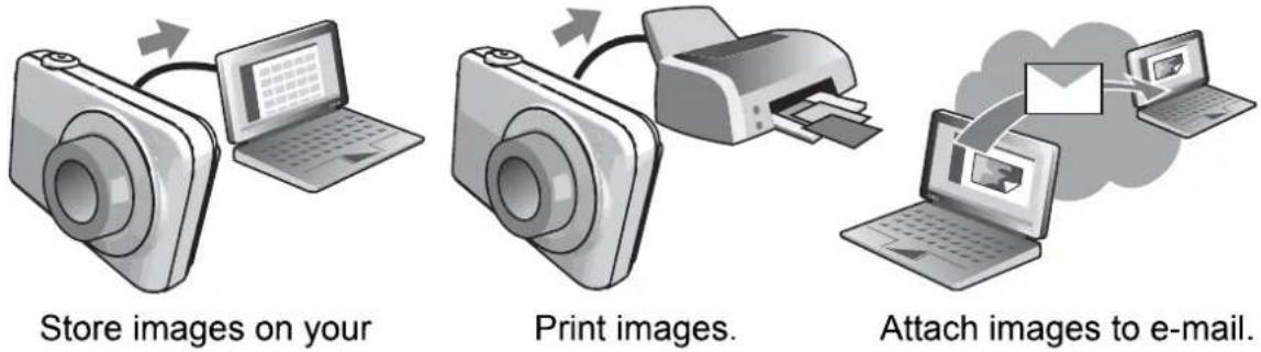 Store images on your Print images. Attach images to e-mail.
