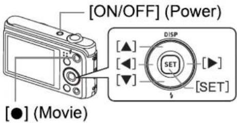 [ON/OFF] (Power) [▲] [◀] [▼] [SET] [●] (Movie)