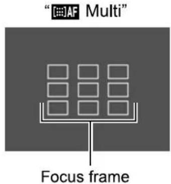 "AF Multi" Focus frame