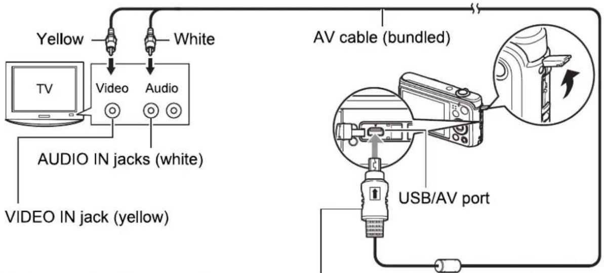 Yellow White TV Video Audio AUDIO IN jacks (white) VIDEO IN jack (yellow) AV cable (bundled) USB/AV port