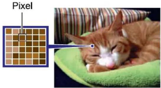 Pixel