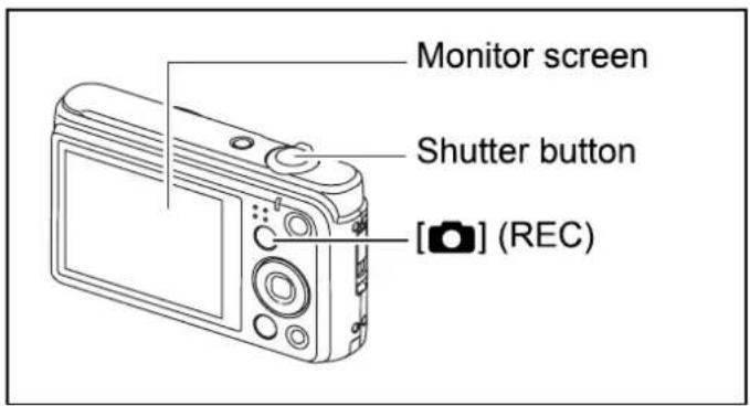Monitor screen Shutter button [REC]