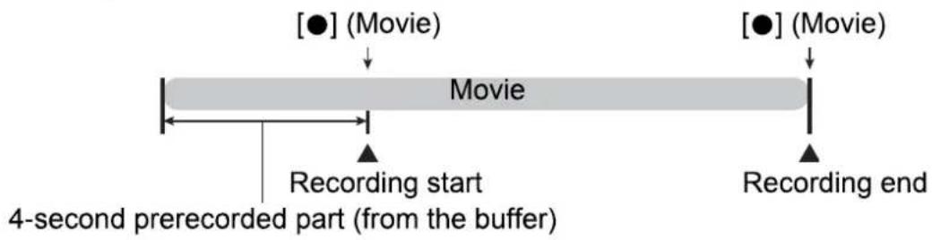 [●] (Movie) ↓ Movie Recording start 4-second prerecorded part (from the buffer) Recording end [●] (Movie)