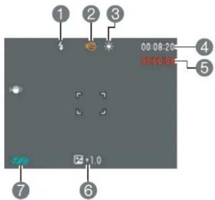 1 2 3 00-08:20 07:00 4 5 7 6 +1.0