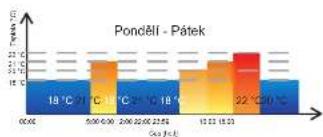 Elektrobock PT715-EI - Prednastavený týždenný program - 1