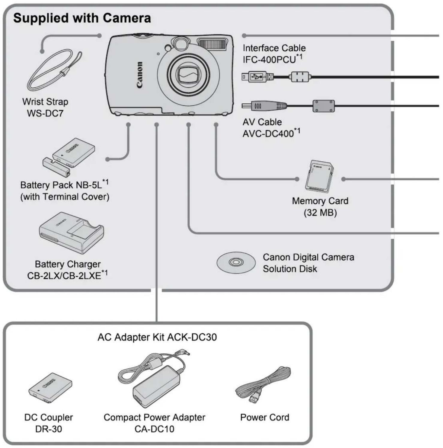 CANON IXUS 980 IS - Accessories - 1