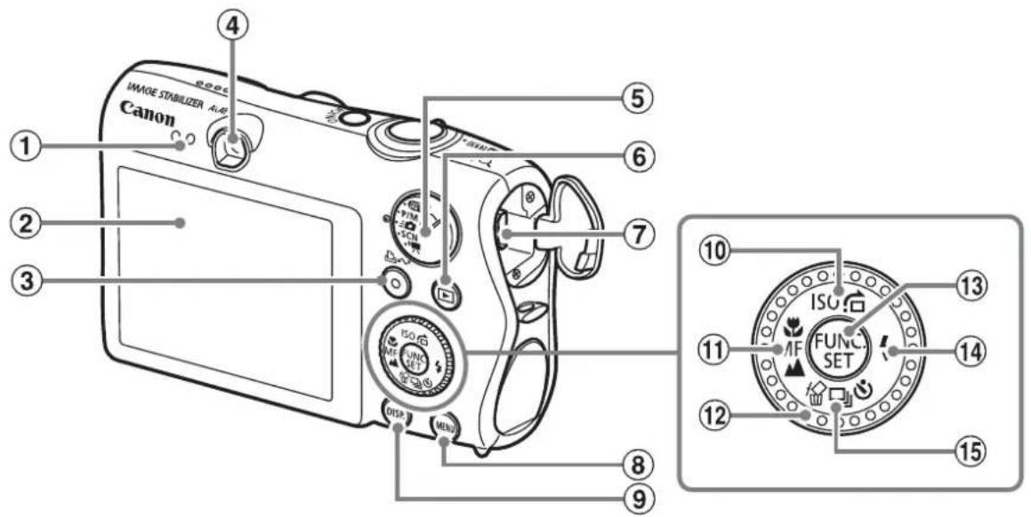 CANO IMAGE STABILIZER A4.1 ① ② ③ ④ ⑤ ⑥ ⑦ ⑧ ⑨ ⑩ ⑪ ⑫ ⑬ ⑭ ⑮ ⑯ DISP MENU FUNC SET ISU ISU FUNC SET 10 13 11 14 12 15
