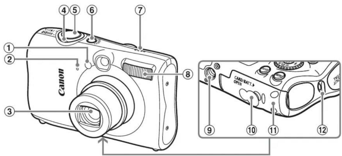 Canon 1 2 3 4 5 6 7 8 CARD/RATT. OPEN 9 10 11 12