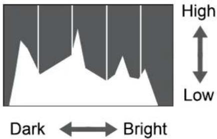 High Low Dark ←→ Bright