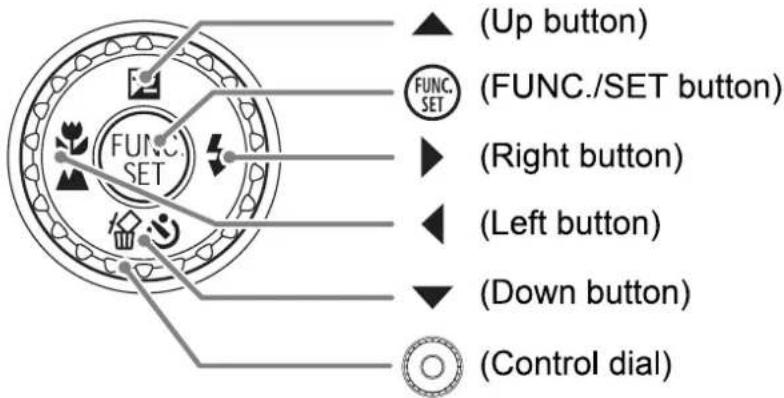 (Up button) FUNC. SET (FUNC./SET button) (Right button) (Left button) (Down button) (Control dial)