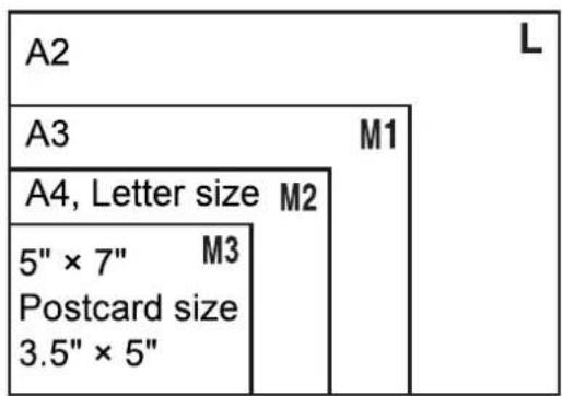A2 A3 M1 A4, Letter size M2 5" × 7" M3 Postcard size 3.5" × 5" L