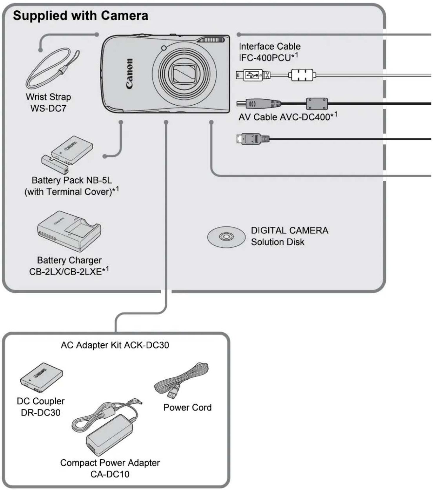 CANON IXUS 990 IS - Accessories - 1