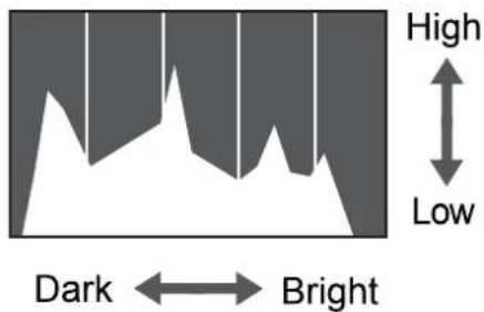 High Low Dark ←→ Bright