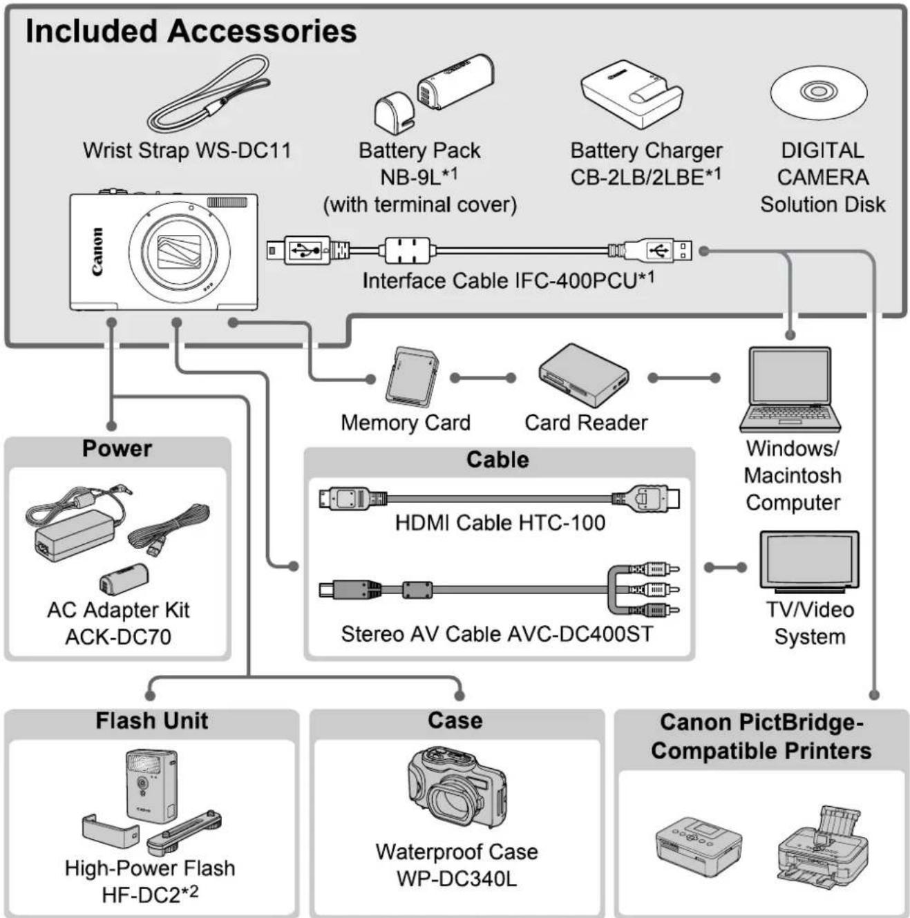 CANON IXUS 500 HS - Accessories - 1