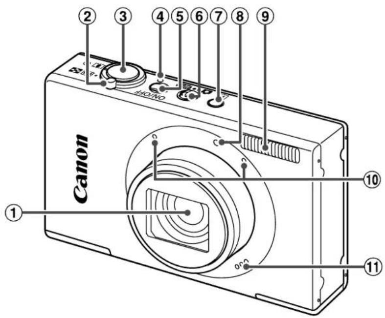 Canon ON/OFF 1 2 3 4 5 6 7 8 9 10 11