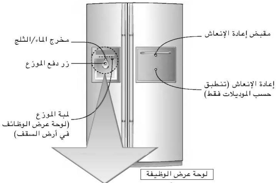 مخرج الماء/الtrialج زر دفعowitz ل lobةowitz (لوحة عرض الوظانف) في أرض السقف مقبض إعادة الإنجاش إعادة الإنجاش (تنطIPC) حسب الموديلات فقط لوحة عرض الوظيفة