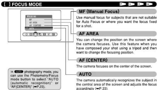 [ ] FOCUS MODE MF (Manual Focus) Use manual focus for subjects that are not suitable for Auto Focus or where you want the focus fixed for a shot. AF AREA You can change the position on the screen where the camera focuses. Use this feature when you have composed your shot using a tripod and then want to change the focusing position. AF (CENTER) The camera focuses on the center of the screen. AUTO The camera automatically recognizes the subject in the central area of the screen and adjusts the focus accordingly (P-23). In AUTO photography mode, you can use the Photometry/Focus mode button to select "AUTO (automatic recognition)" or "AF(CENTER)" (P-23).