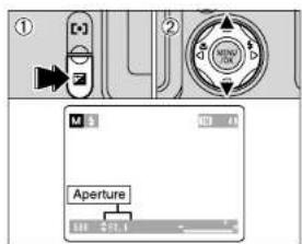 ① ② Aperture