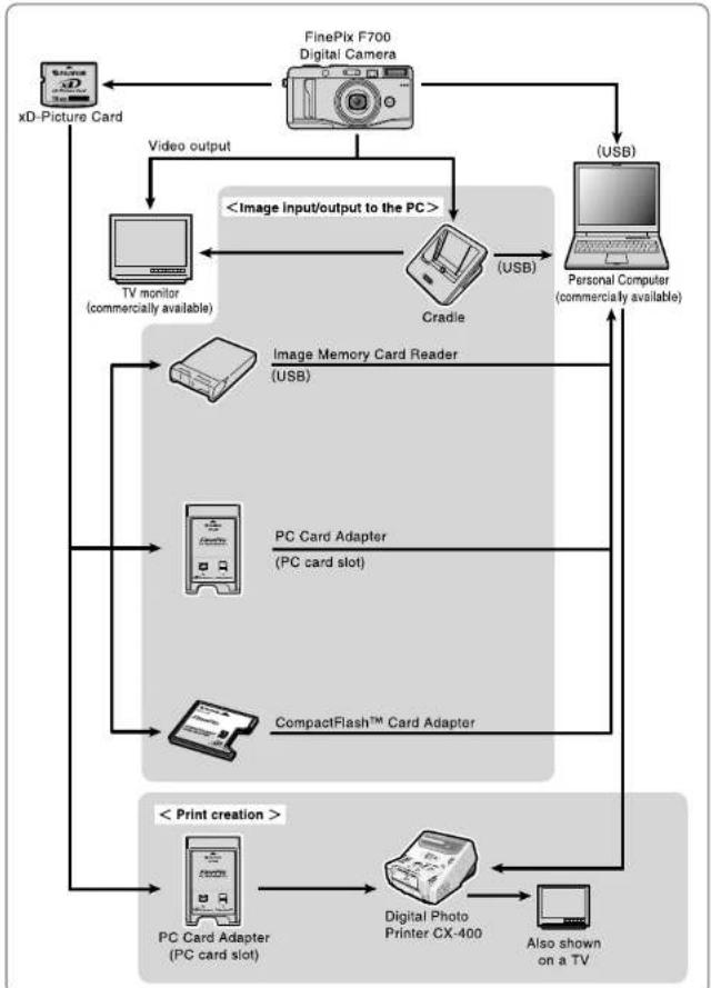 FUJIFILM FinePix F700 - System Expansion Options - 1