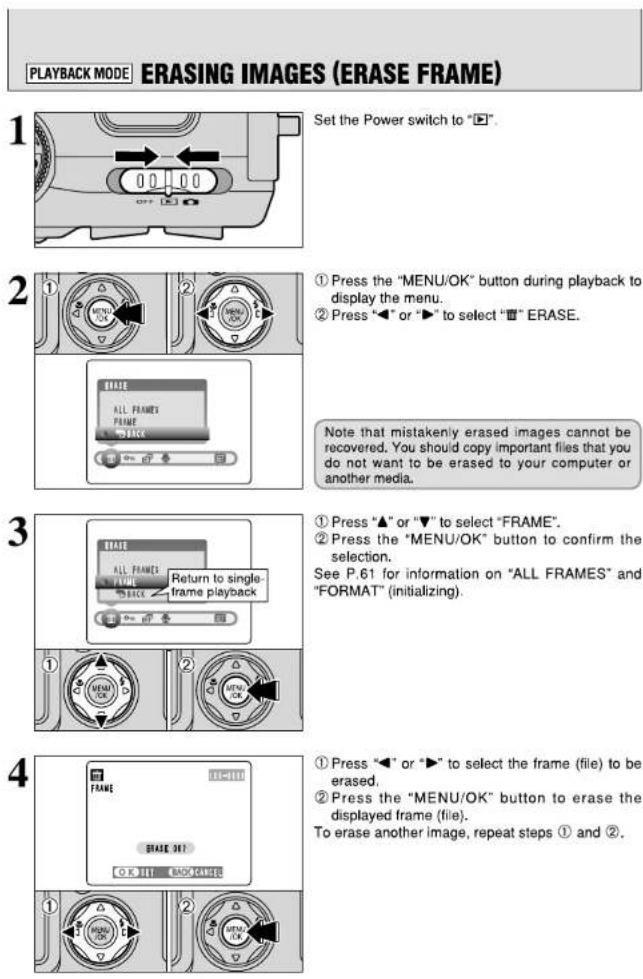 PLAYBACK MODE ERASING IMAGES (ERASE FRAME) 1 Set the Power switch to "☐". 2 ① Press the "MENU/OK" button during playback to display the menu. ② Press "◀" or "▶" to select "☐" ERASE. Note that mistakenly erased images cannot be recovered. You should copy important files that you do not want to be erased to your computer or another media. 3 ① Press "▲" or "▼" to select "FRAME". ② Press the "MENU/OK" button to confirm the selection. See P.61 for information on "ALL FRAMES" and "FORMAT" (initializing). 4 ① Press "◀" or "▶" to select the frame (file) to be erased. ② Press the "MENU/OK" button to erase the displayed frame (file). To erase another image, repeat steps ① and ②.
