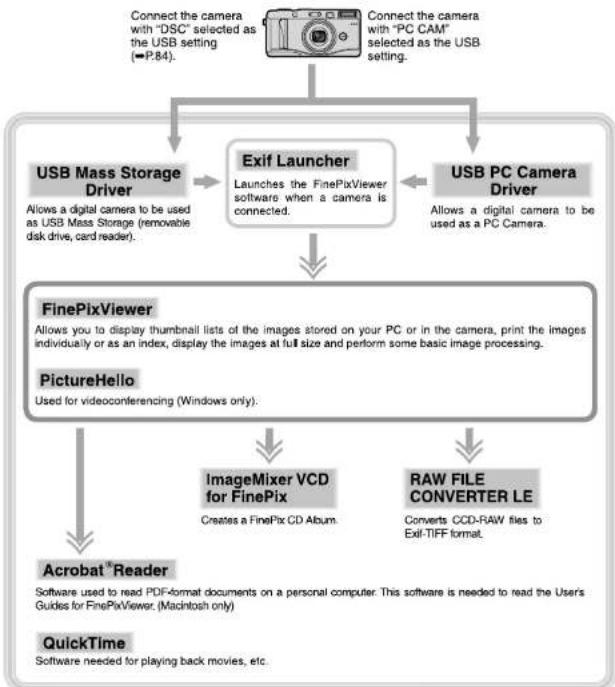 FUJIFILM FinePix F700 - THE SOFTWARE COMPONENTS - 1
