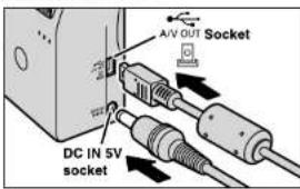 AV OUT Socket DC IN 5V socket