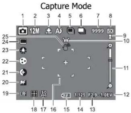 Capture Mode 1 2 3 4 5 6 7 8 12M A5 9999 25 24 23 22 21 20 19 18 17 16 15 14 13 1/125 F2.9