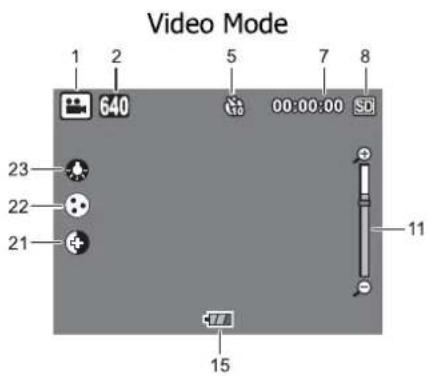 Video Mode 1 2 5 7 8 640 00:00:00 SD 23 22 21 11 15