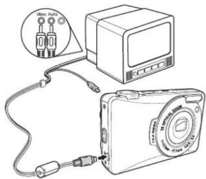 Diagram showing a video audio device connected to a digital camera via cable, with an inset image of the device's wiring.