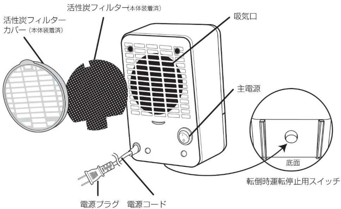 活性炭フィルター(本体装着済) 吸気口 活性炭フィルターカバー (本体装着済) 主電源 転倒時運転停止用スイッチ 底面 電源プラグ 電源コード