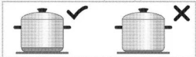 Illustration showing two cooking pots with checkmarks and X marks indicating incorrect or incorrect conditions.
