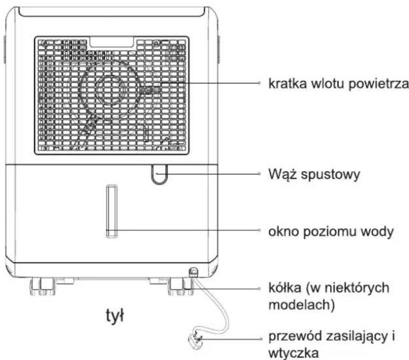kratka wlotu powietrza Wąż spustowy okno poziomu wody kółka (w niektórych modelach) przewód zasilający i wtyczka tył