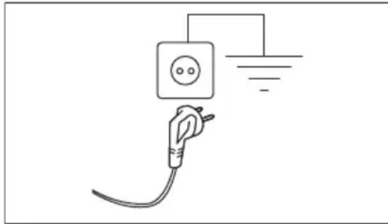 ELECTROLUX EW6D285DE - Συνδέστε τη συσκευή σε πρίζα με γείωση. - 1