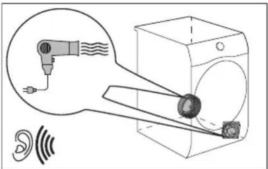 ELECTROLUX EW6D285DE - Delujoči ventilatorji. - 1