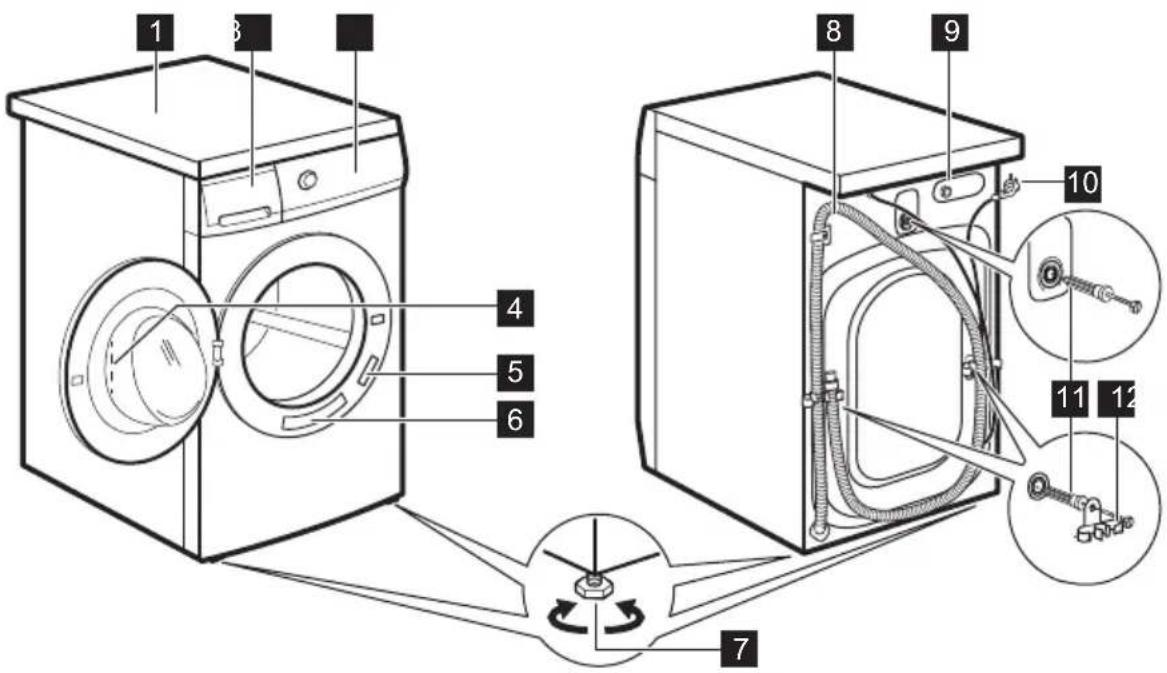 ELECTROLUX EWZF528WE - Pregled naprave - 1