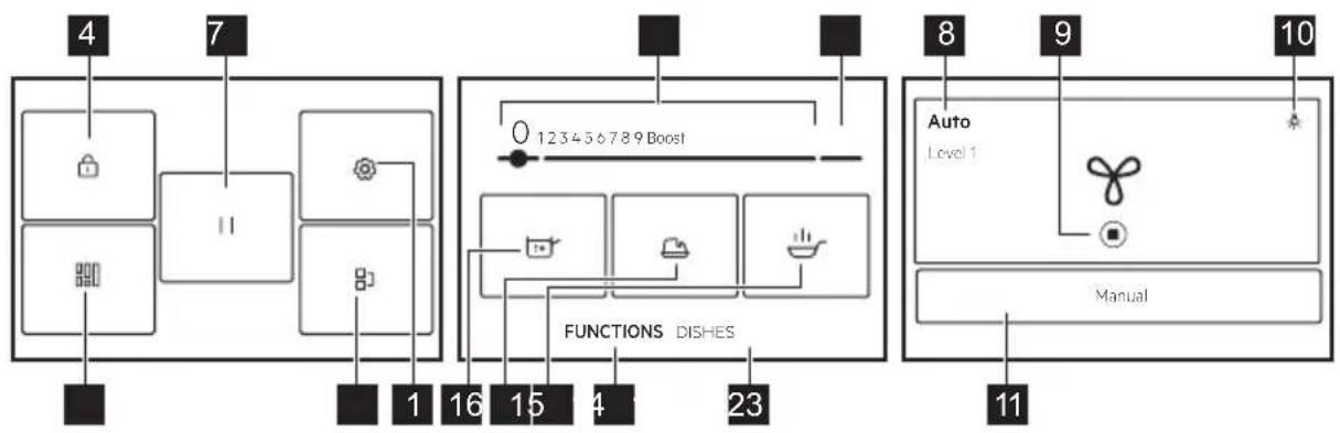 ELECTROLUX EIS8959 - Kezelőpanel elrendezés - 5