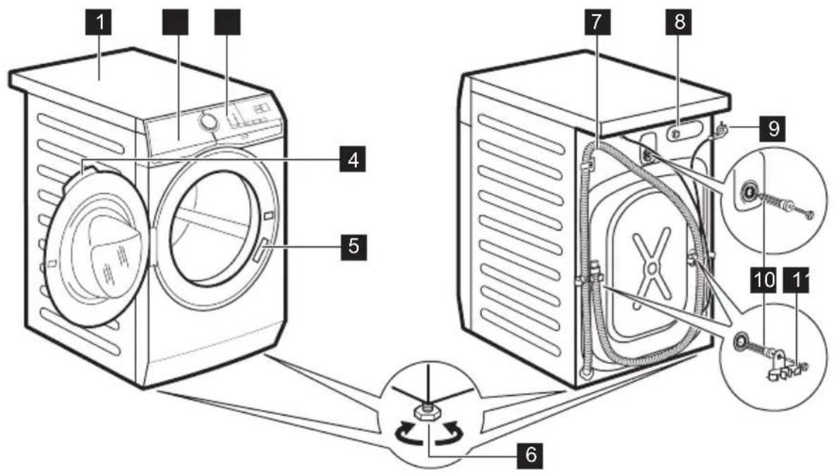 ELECTROLUX EWZF549WE - Преглед на апаратот - 1