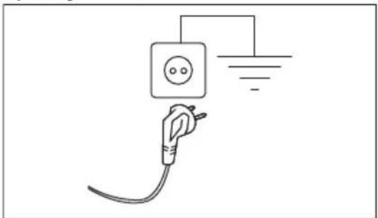 ELECTROLUX EW7F4494FQ - Поврзување на струјата - 1