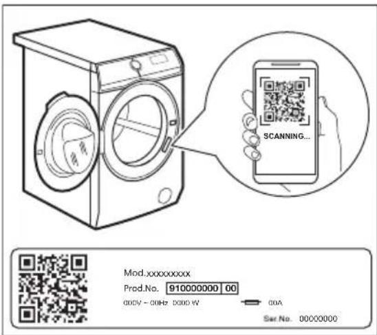 SCANNING... Mod.xxxxxxxxx Prod.No. 910000000 00 000V - 00Hz 0000 W 00A Ser No. 00000000