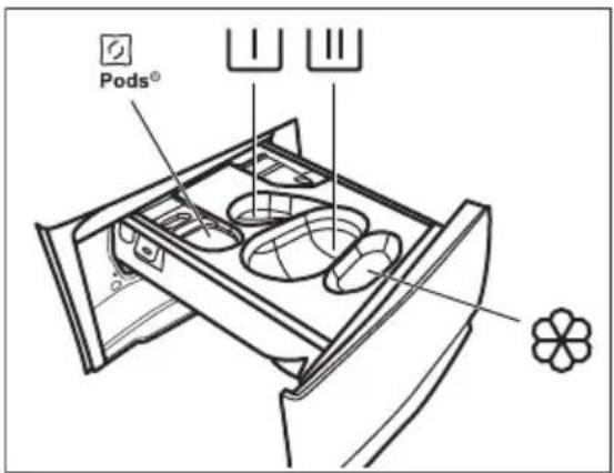 Pods®