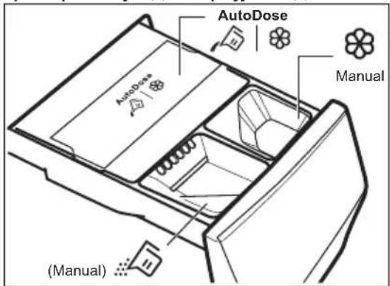 AutoDose AutoDose Manual (Manual)
