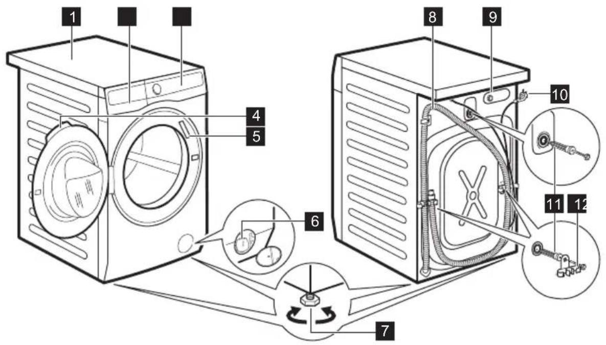 ELECTROLUX EW7F5412SACE - Pregled naprave - 1