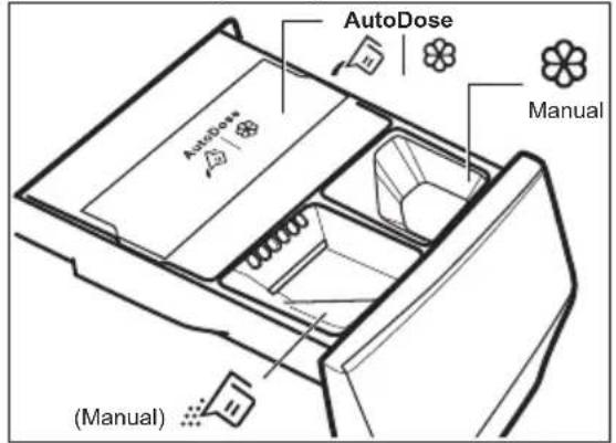 AutoDose AutoDose Manual (Manual)