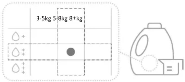 3-5kg 5-8kg 8+kg