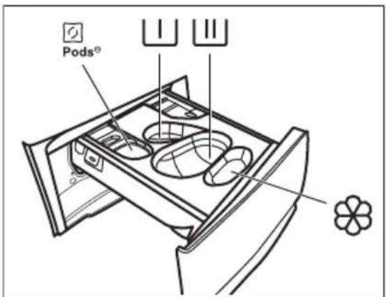 ELECTROLUX SteamCare 700 EW7F2481UE - Punjenje deterdženta i aditiva - 1