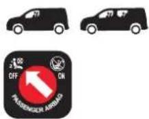 PEUGEOT Partner (2024) - Isključivanje zračnog jastuka suvozača - 1