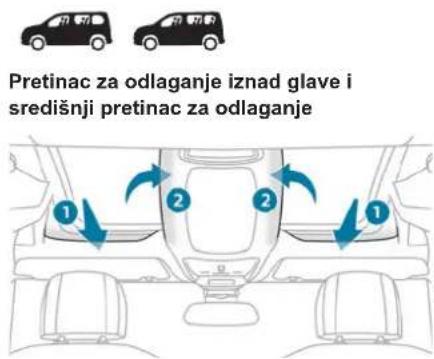 Pretinac za odlaganje iznad glave i središnji pretinac za odlaganje