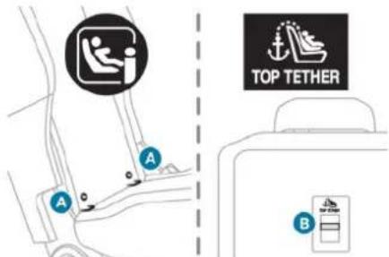 A B TOP TETHER